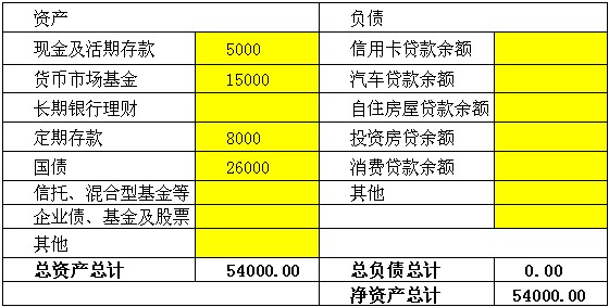 资产负债表的作用包括揭示经济资源总量(2)