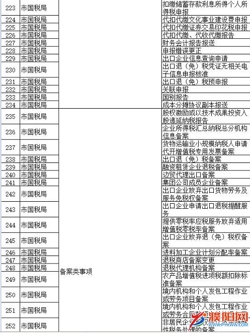濮阳市本级第一批"一次办妥"事项清单
