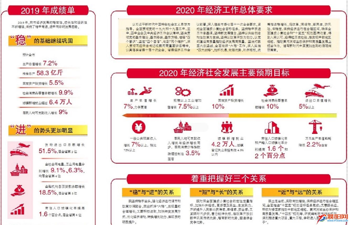 市委经济工作会议图解攻坚克难 奋勇争先 努力开创我市高质量发展新局面