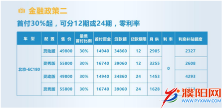 北京•EC180分期购 首付只需1.49万：pp电子官方app(图3)