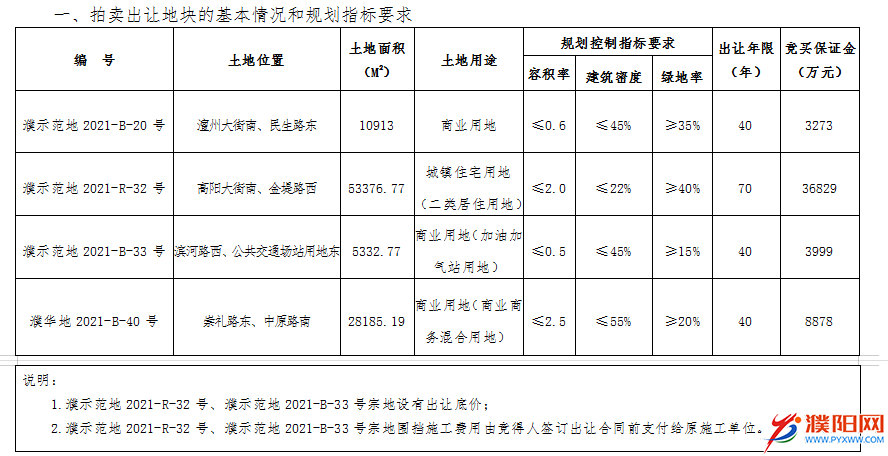 濮阳市自然资源和规划局国有建设用地使用权网上拍卖出让公告濮告字〔2021〕13号