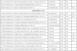 市八届人大常委会第十八次会议召开 市八届人大常委会第十八次会议召开