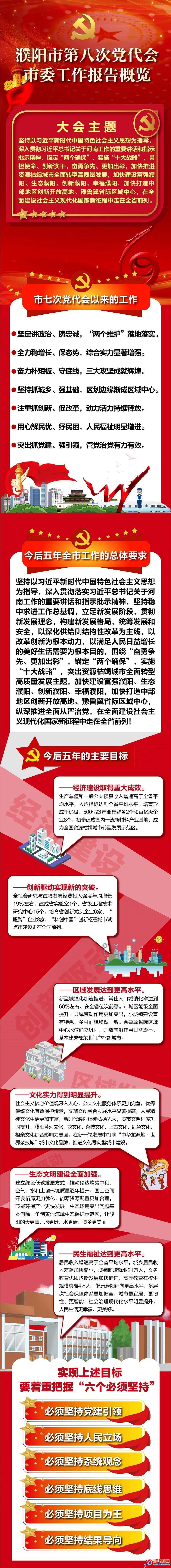 濮阳市第八次党代会市委工作报告概览