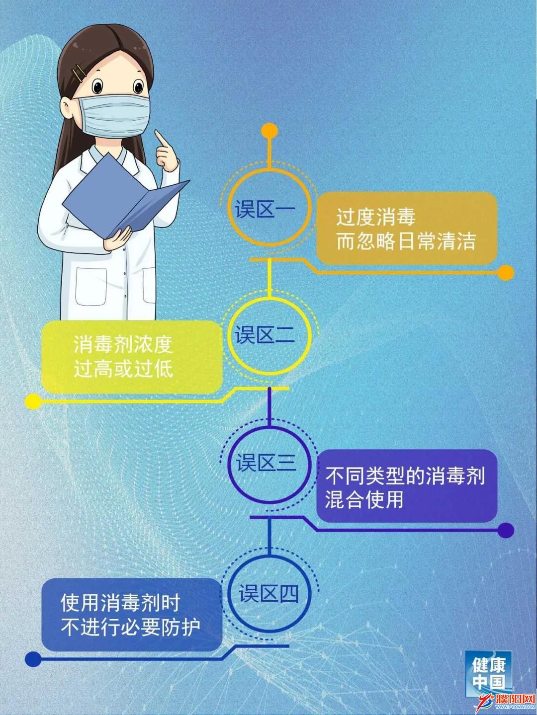 居家消毒8大误区！做错了可能造成伤害‘半岛彩票官网下载’(图1)