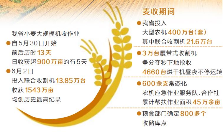 麦收结束_20230612074359.jpg